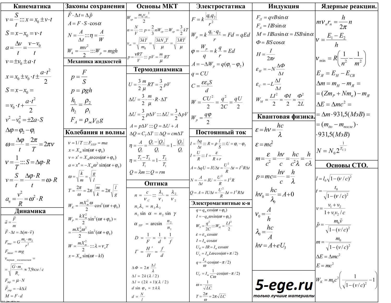 Простейшие формулы по физике 9-10 класс